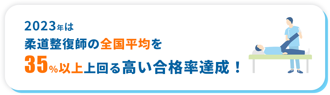 20203年は柔道整復師の全国平均を35%上回る高い合格率達成！