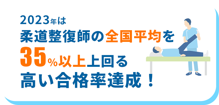 20203年は柔道整復師の全国平均を35%上回る高い合格率達成！