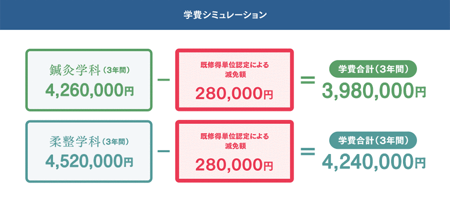 学費シミュレーション