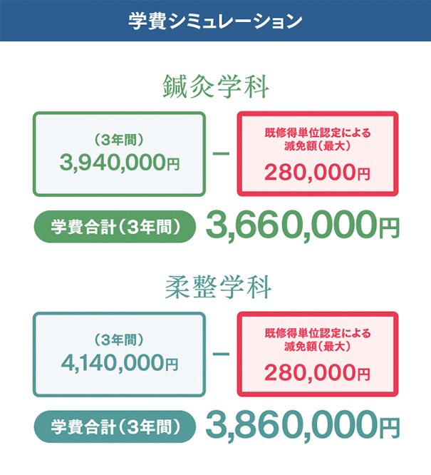 学費シミュレーション