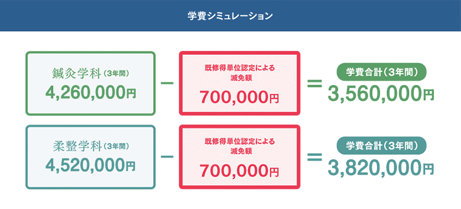 学費シミュレーション