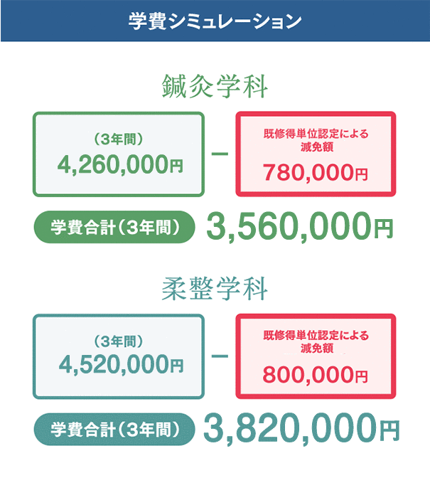 学費シミュレーション