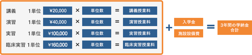 学納金の計算方法