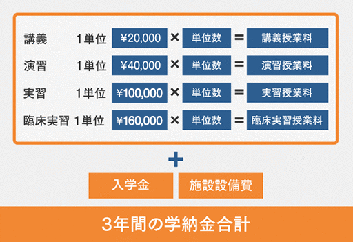 学納金の計算方法