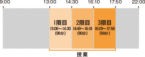 午後コース