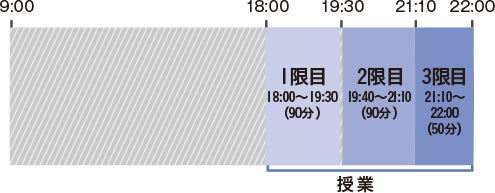 夜間コース