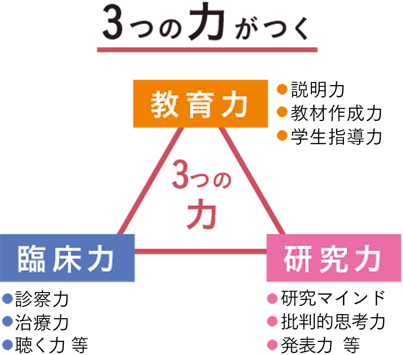 3つの力がつく