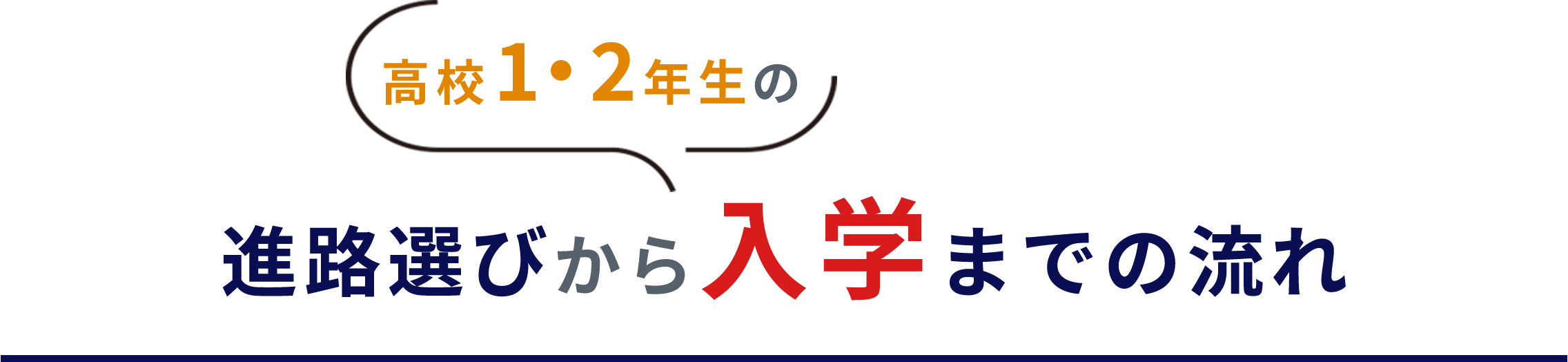 高校1・2年生の進路選びから入学までの流れ