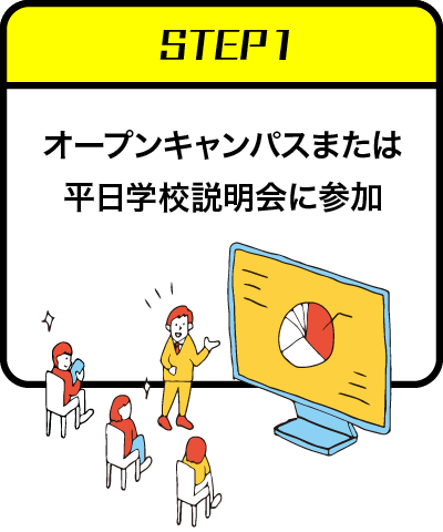 ステップ1：オープンキャンパスまたは平日学校説明会に参加