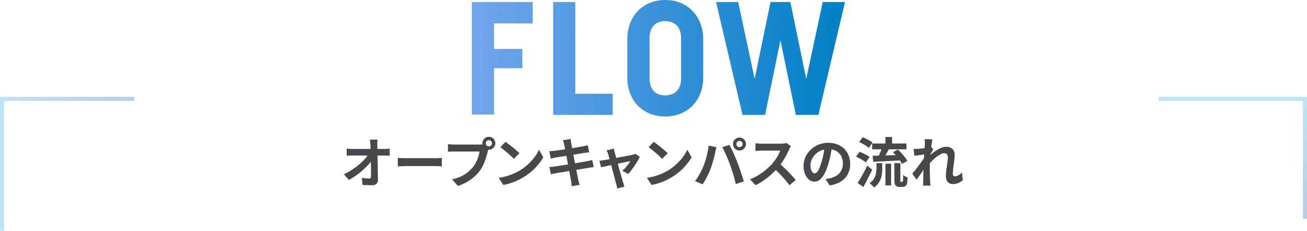 オープンキャンパスの流れ